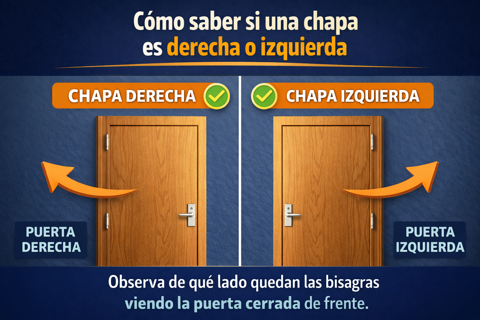 Como saber si una chapa es derecha o izquierda